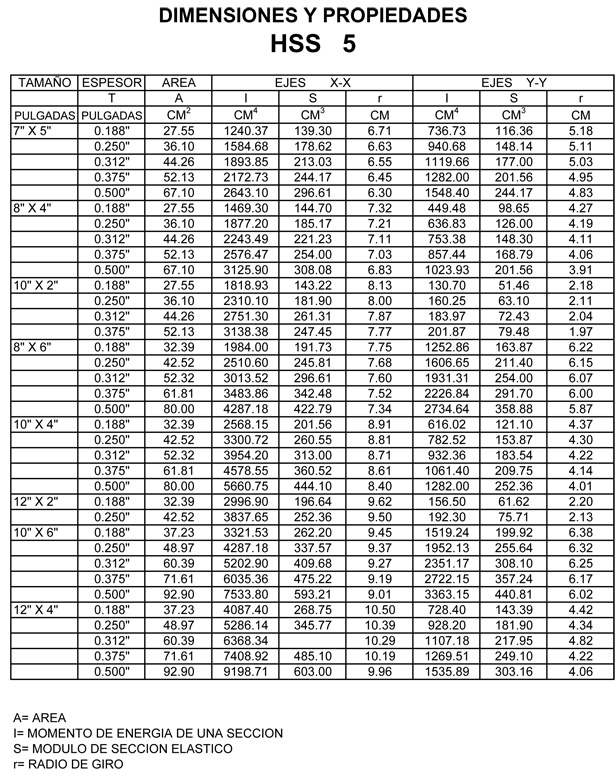 Tabla de Pesos y Medidas HSS