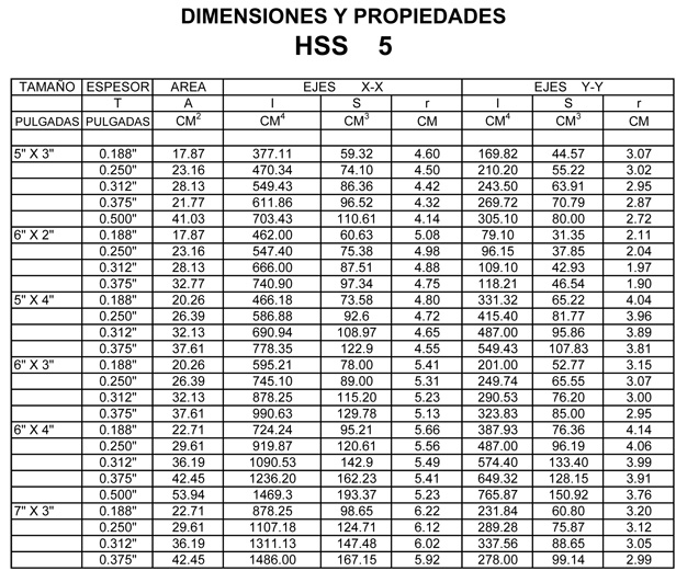 Tabla de Pesos y Medidas HSS